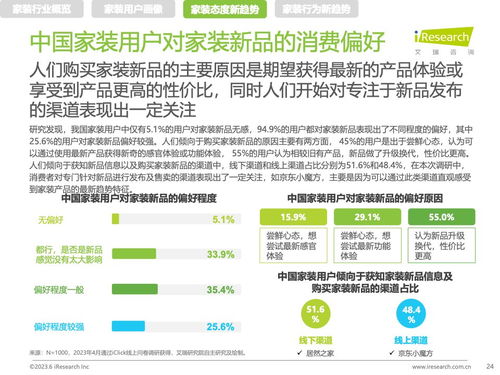 《家，亦是療愈之所 從艾瑞咨詢<2023年中國家裝新趨勢洞察報告>看健康咨詢服務的興起》